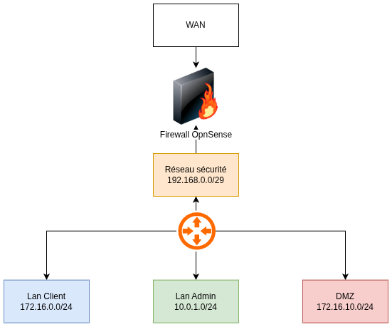 Simple network.drawio.png